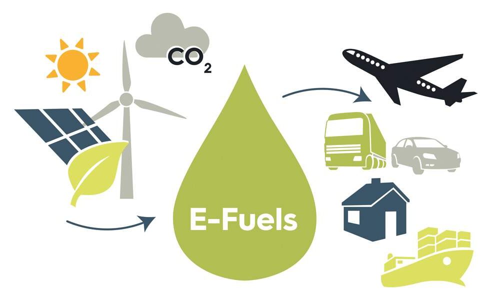 E-Fuel and E-Kerosene in air transport