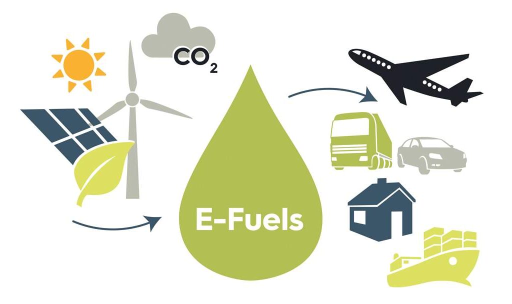 E-Fuel and E-Kerosene in air transport