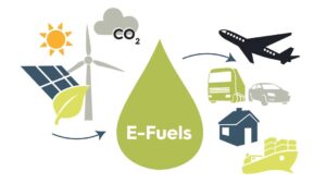 E-Fuel and E-Kerosene in air transport